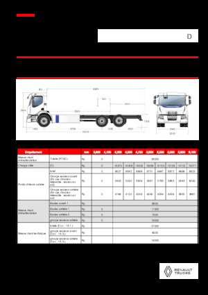 Chassis Renault E-TECH D WIDE P6x2