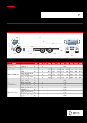 Chassis Renault E-TECH D WIDE P6x2
