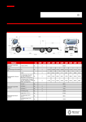 Chassis Renault E-TECH D WIDE P6x2