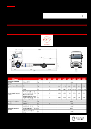 Chassis Renault E-TECH T - P4x2