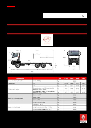 Chassis Renault K 380.26 6X6 R MEDIUM E6