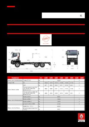 Chassis Renault K 380.35 6X4 R HEAVY E6