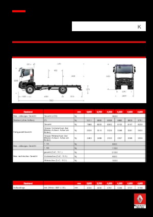 Chassis Renault K 430.18 4X4 R MEDIUM E6