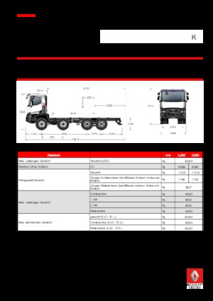 Chassis Renault K 460.24.5 8X4 R XTREM E6