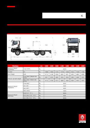 Chassis Renault K 460.26 6X4 R MEDIUM E6