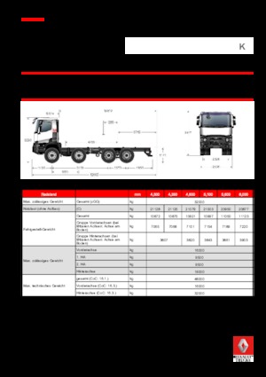 Chassis Renault K 460.44 8X4 R HEAVY E6