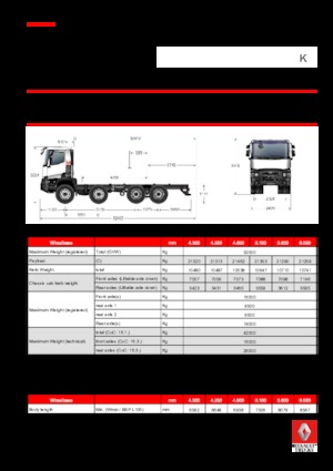 Chassis Renault K 520.32 8X4 R MEDIUM E6