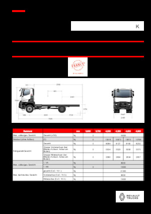 Chassis Renault K P4X4 MEDIUM 11L E6