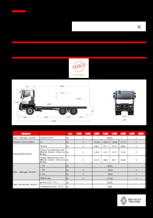 Chassis Renault K P6X4 HEAVY 11L E6