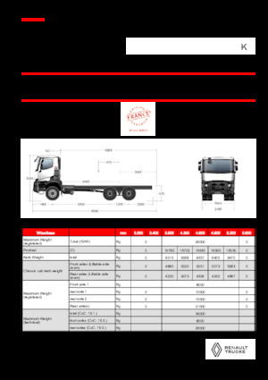 Chassis Renault K P6X4 MEDIUM 11L E6