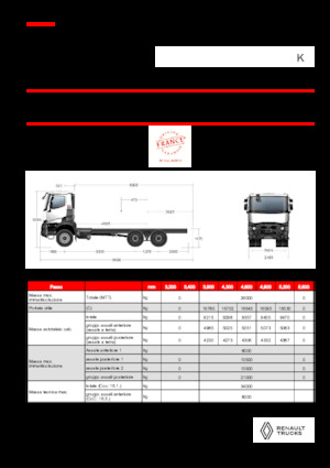 Chassis Renault K P6X4 MEDIUM 11L E6