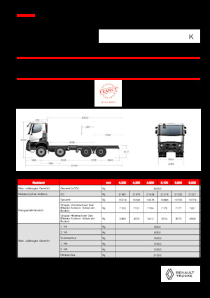 Chassis Renault K P8X4 MEDIUM 13L E6