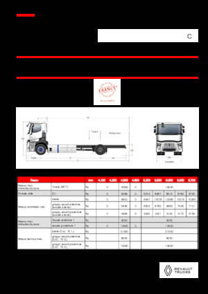 Chassis Renault RT E-TECH C - P4x2 ROAD