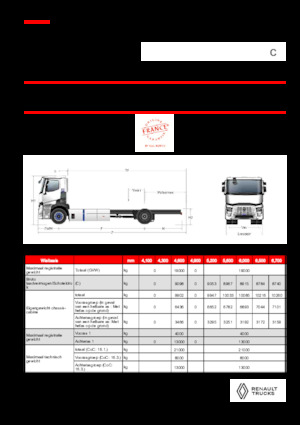 Chassis Renault RT E-TECH C - P4x2 ROAD