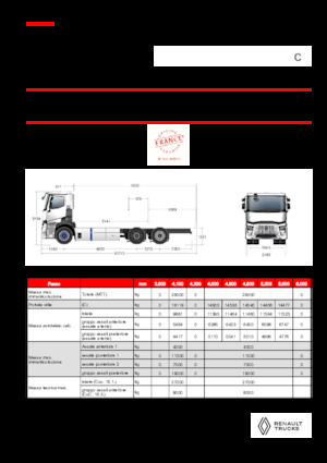 Chassis Renault RT E-TECH C - P6x2 TAG