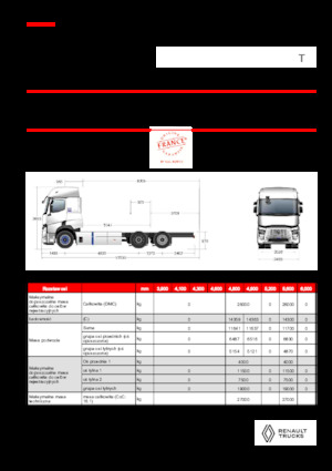Chassis Renault RT E-TECH T - P6x2 TAG