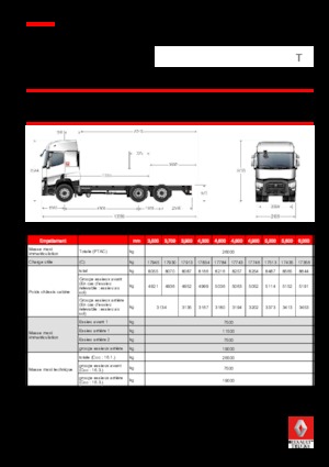 Chassis Renault T 380.26 6x2 R E6