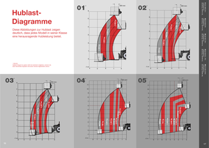 Chariot Élévateur Télescopique Massey Ferguson MF 8926
