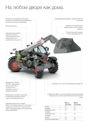 Chariot Élévateur Télescopique Claas Scorpion 6030 Compact