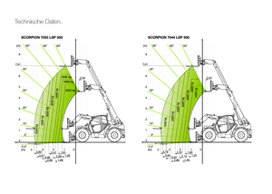 Chariot Élévateur Télescopique Claas Scorpion 7044