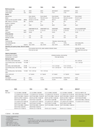 Chariot Élévateur Télescopique Claas Scorpion 9040