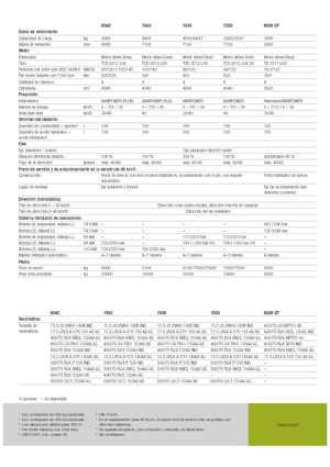 Chariot Élévateur Télescopique Claas Scorpion 9040