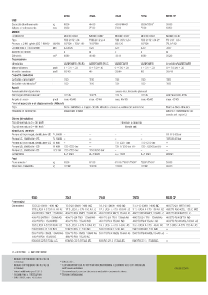 Chariot Élévateur Télescopique Claas Scorpion 9040