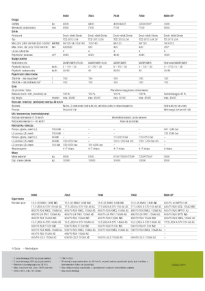 Chariot Élévateur Télescopique Claas Scorpion 9040
