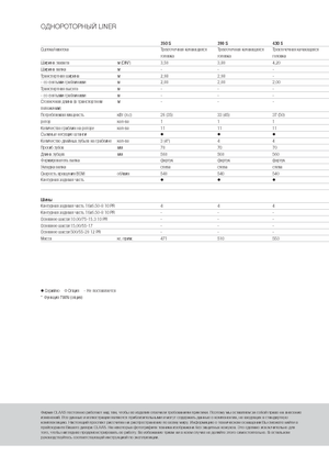 Andaineurs rotatifs Claas Liner 470 S