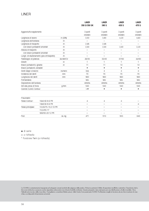 Andaineurs rotatifs Claas Liner 470 S