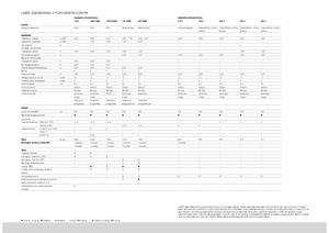 Andaineurs rotatifs Claas Liner 470 S