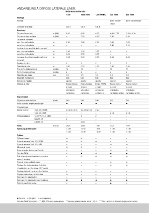 Andaineurs rotatifs Claas Liner 370 T