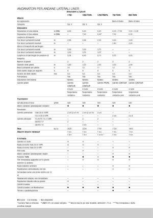 Andaineurs rotatifs Claas Liner 370 T