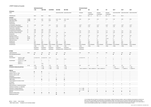 Andaineurs rotatifs Claas Liner 370 T