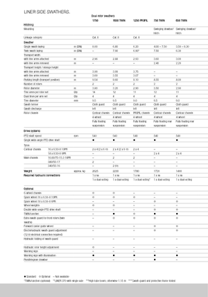 Andaineurs rotatifs Claas Liner 370 T