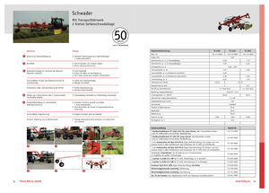 Andaineurs rotatifs Fella TS 1603