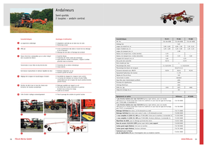 Andaineurs rotatifs Fella TS 880