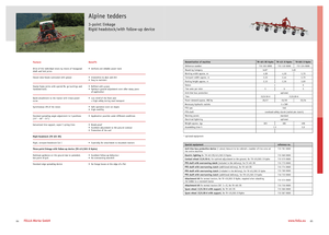 Faneuses rotatives Fella TH 601 DN