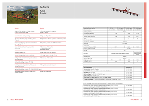 Faneuses rotatives Fella TH 790