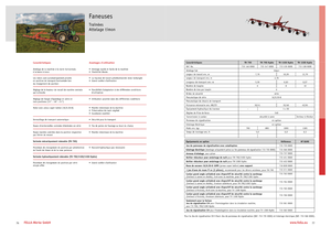 Faneuses rotatives Fella TH 790