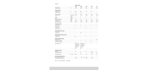 Faneuses rotatives Claas Volto 1320 T