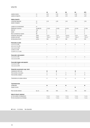 Faneuses rotatives Claas Volto 1320 T