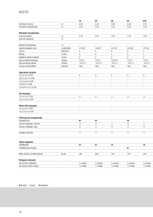 Faneuses rotatives Claas Volto 1320 T