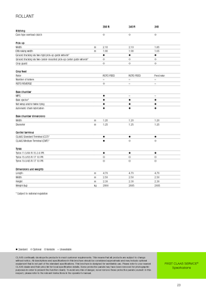 Presses à balles rondes Claas Rollant 340