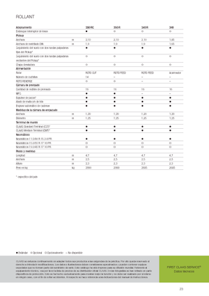 Presses à balles rondes Claas Rollant 350 RC