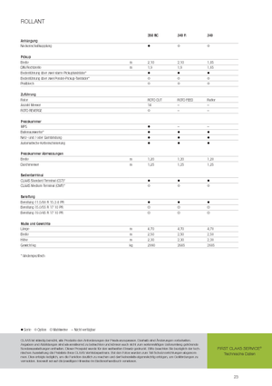 Presses à balles rondes Claas Rollant 350 RC