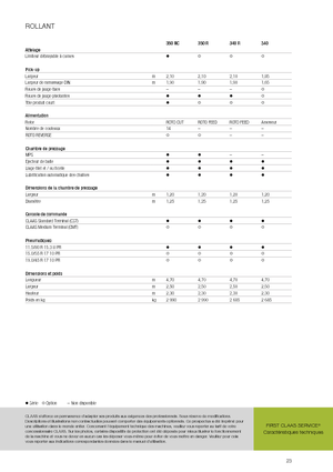 Presses à balles rondes Claas Rollant 350 RC