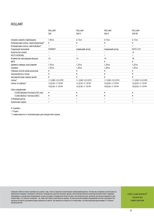 Presses à balles rondes Claas Rollant 350 RC
