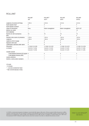 Presses à balles rondes Claas Rollant 350 RC