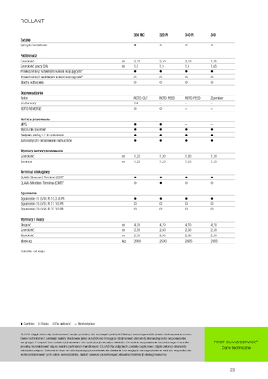 Presses à balles rondes Claas Rollant 340